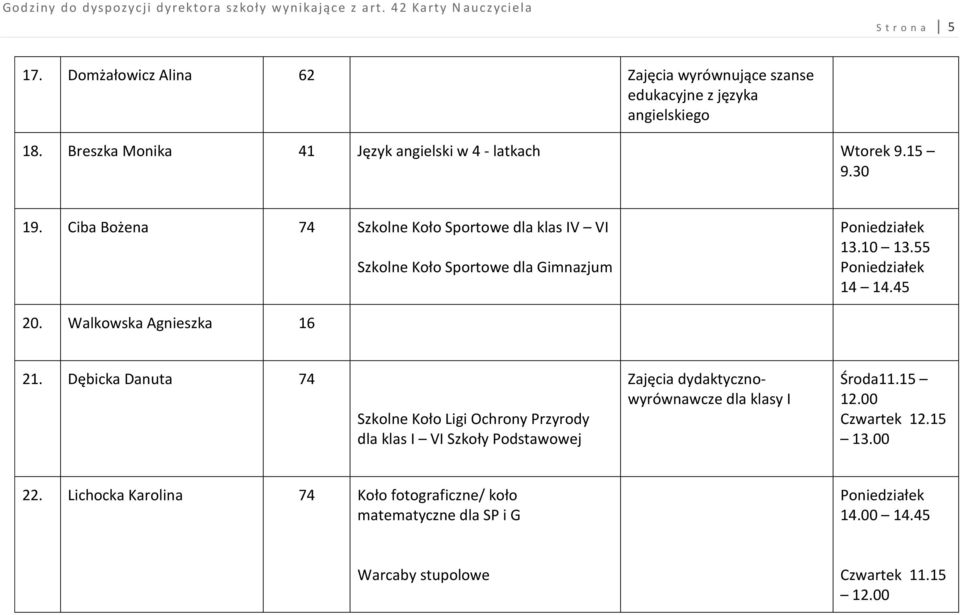 Ciba Bożena 74 Szkolne Koło Sportowe dla klas IV VI Szkolne Koło Sportowe dla Gimnazjum 13.10 13.55 14 14.45 20. Walkowska Agnieszka 16 21.