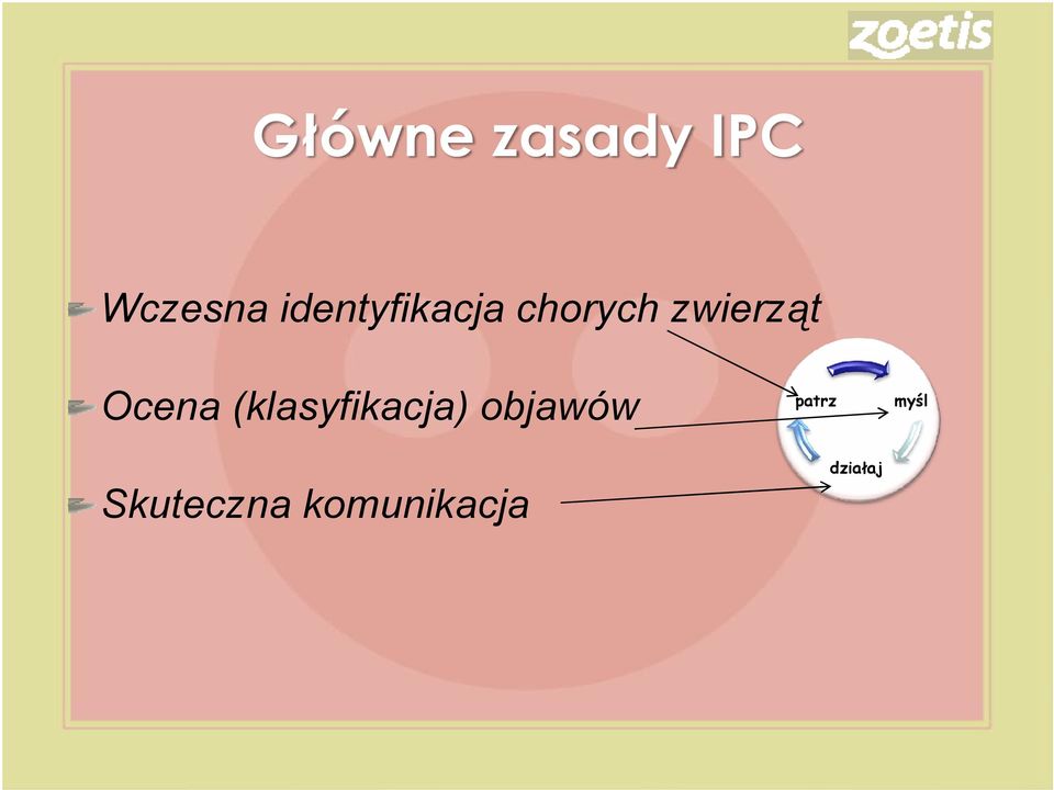 Ocena (klasyfikacja) objawów