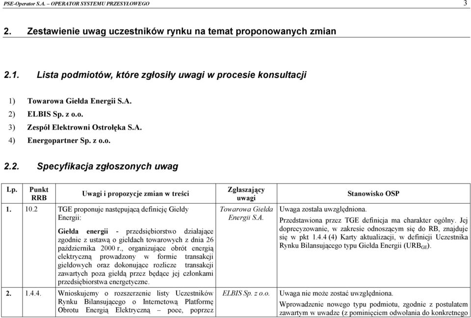 10.2 TGE proponuje następującą definicję Giełdy Energii: Giełda energii - przedsiębiorstwo działające zgodnie z ustawą o giełdach towarowych z dnia 26 października 2000 r.
