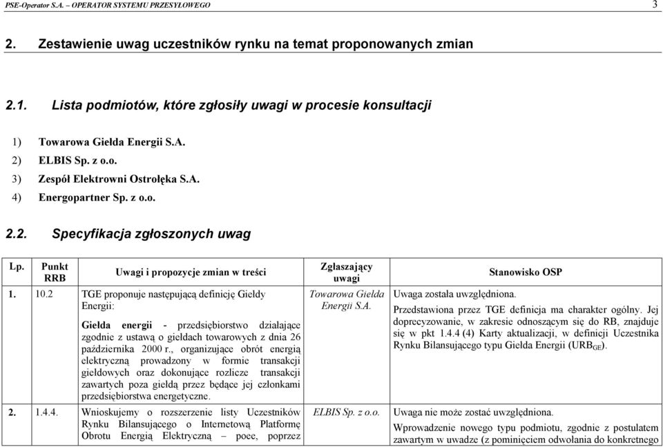 10.2 TGE proponuje następującą definicję Giełdy Energii: Giełda energii - przedsiębiorstwo działające zgodnie z ustawą o giełdach towarowych z dnia 26 października 2000 r.