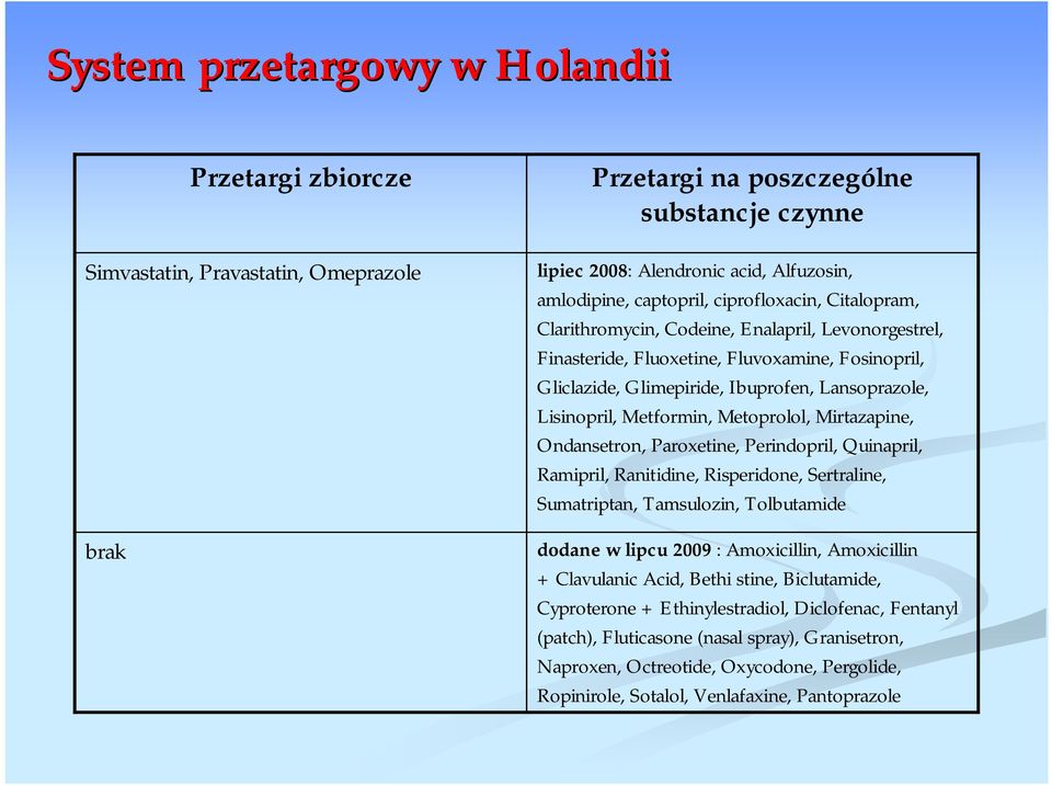Metformin, Metoprolol, Mirtazapine, Ondansetron, Paroxetine, Perindopril, Quinapril, Ramipril, Ranitidine, Risperidone, Sertraline, Sumatriptan, Tamsulozin, Tolbutamide dodane w lipcu 2009 :