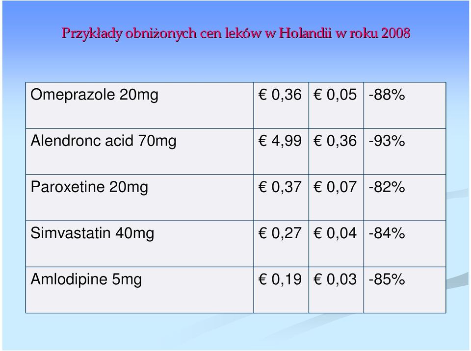 acid 70mg 4,99 0,36-93% Paroxetine 20mg 0,37 0,07-82%