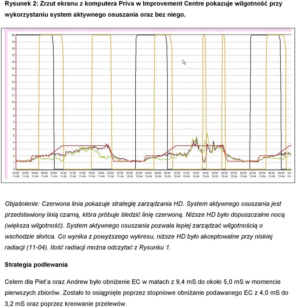 Niższe HD było dopuszczalne nocą (większa wilgotność). System aktywnego osuszania pozwala lepiej zarządzać wilgotnością o wschodzie słońca.