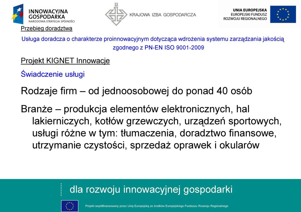 osób Branże produkcja elementów elektronicznych, hal lakierniczych, kotłów grzewczych, urządzeń