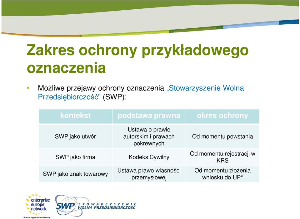 jako znak towarowy Ustawa o prawie autorskim i prawach pokrewnych Kodeks Cywilny Ustawa prawo