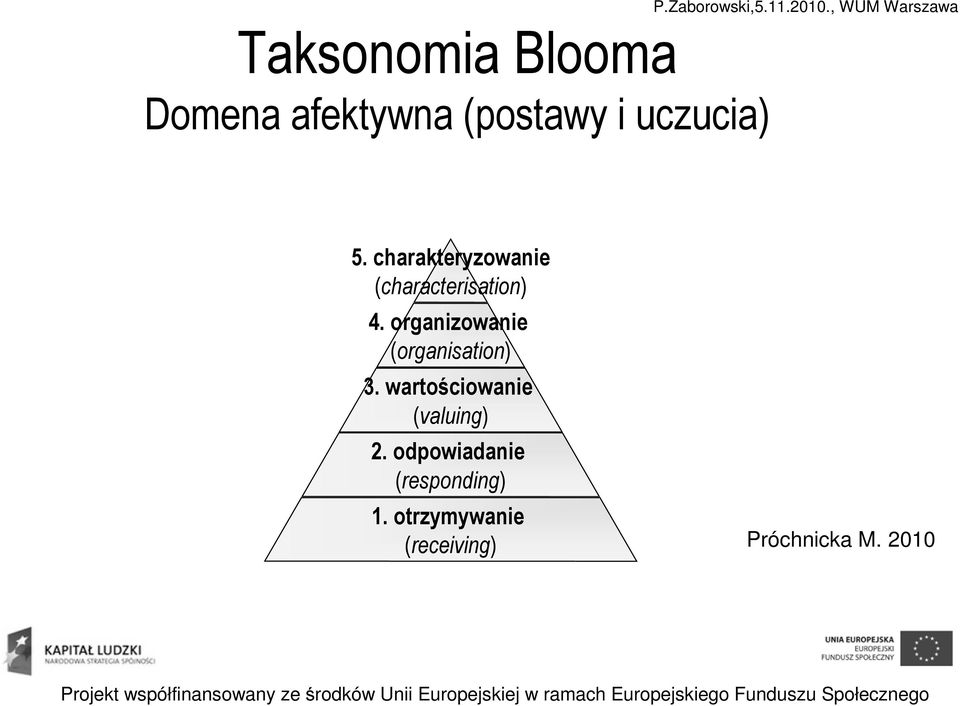 organizowanie (organisation) 3.
