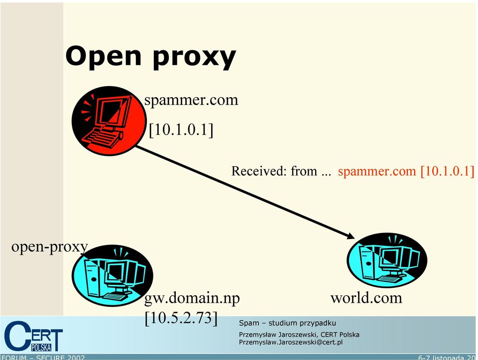 com [10.1.0.1]) open-proxy gw.