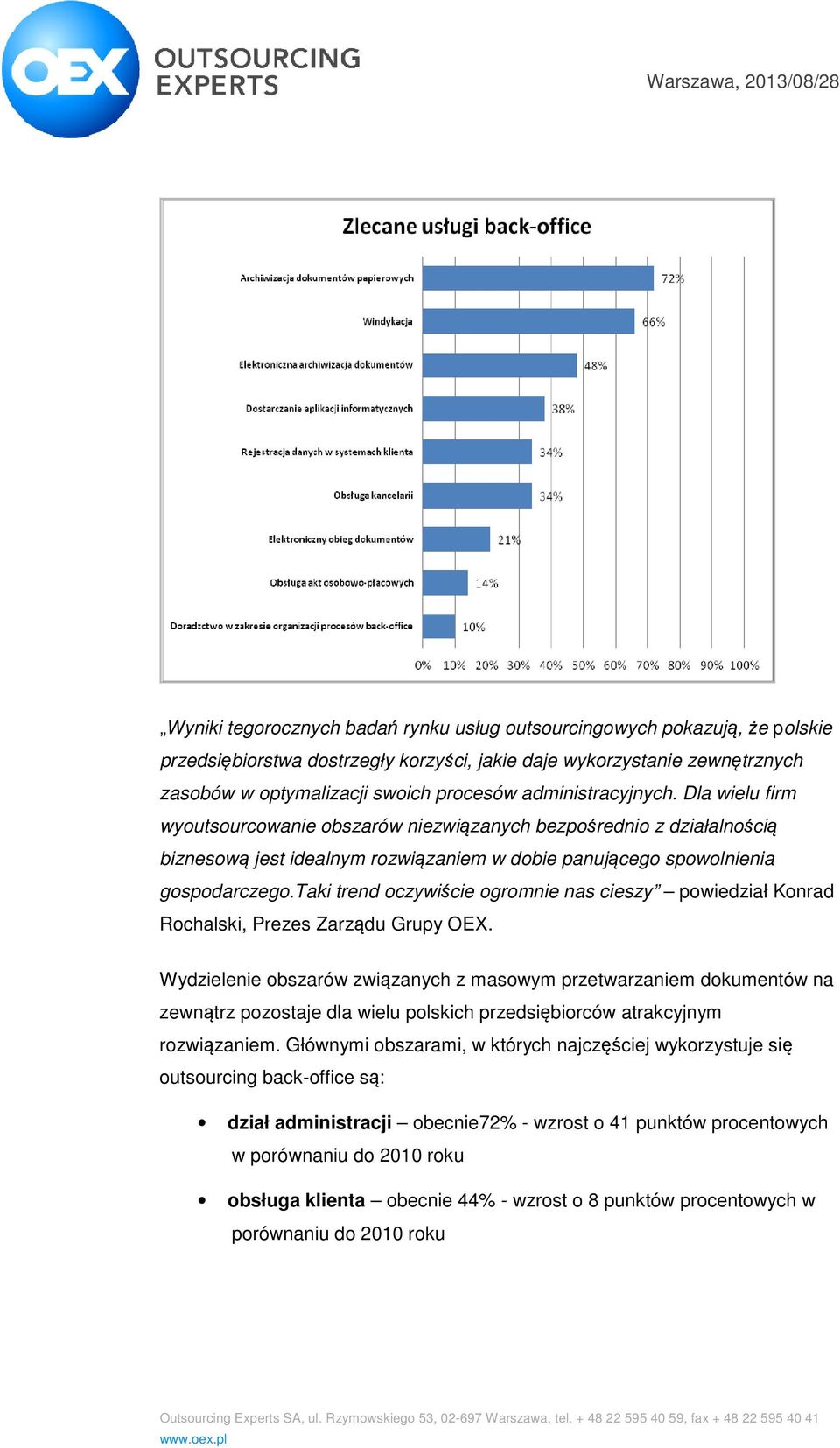 taki trend oczywiście ogromnie nas cieszy powiedział Konrad Rochalski, Prezes Zarządu Grupy OEX.