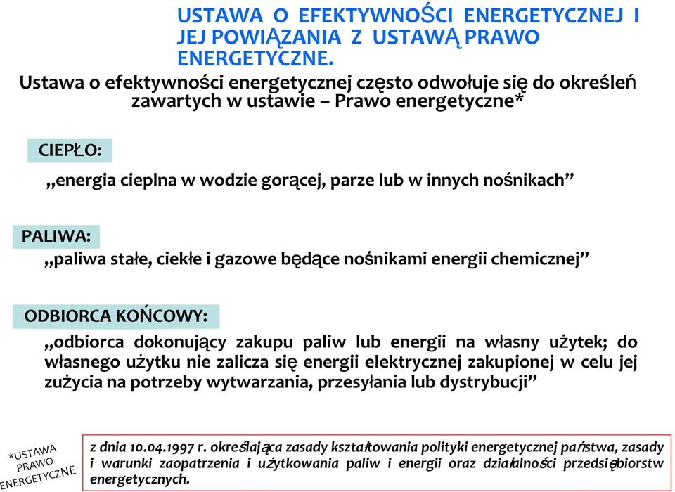 na własny użytek; do własnego użytku nie zalicza się energii elektrycznej zakupionej w celu jej zużycia na potrzeby wytwarzania, przesyłania lub dystrybucji PRAWO ENERGETYCZNE *USTAWA PRAWO