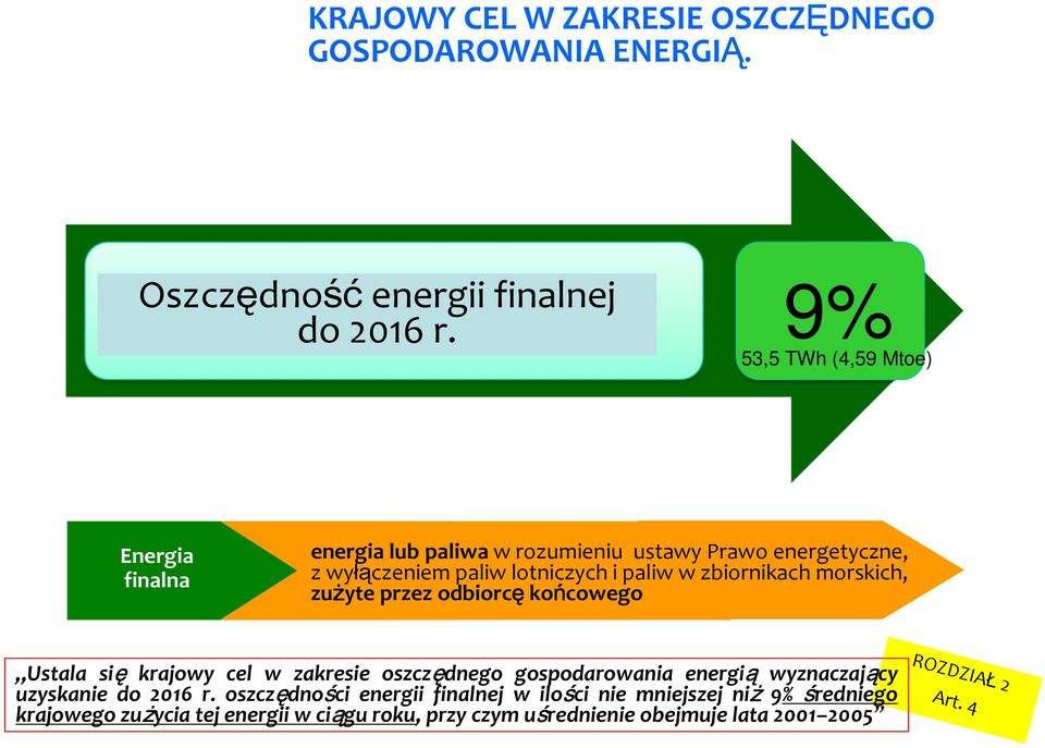 zbiornikach morskich, zużyte przez odbiorcę końcowego ROZDZIAŁ 2 Art.