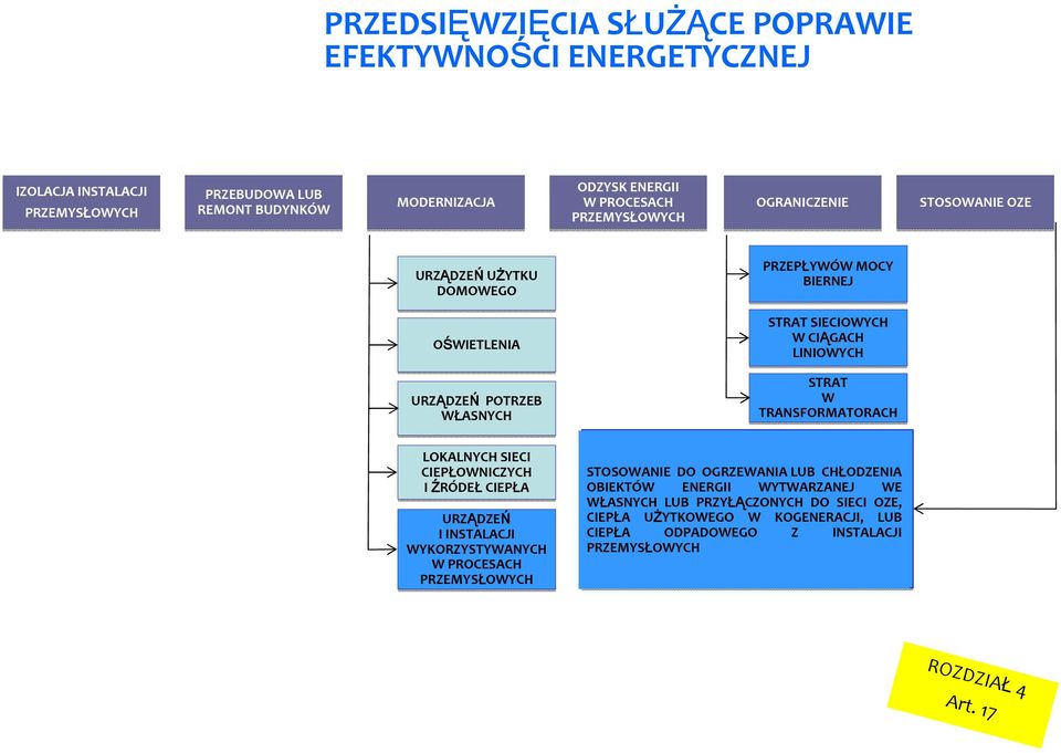 17 OŚWIETLENIA URZĄDZEŃ POTRZEB WŁASNYCH STRAT SIECIOWYCH W CIĄGACH LINIOWYCH STRAT W TRANSFORMATORACH LOKALNYCH SIECI CIEPŁOWNICZYCH I ŹRÓDEŁ CIEPŁA URZĄDZEŃ I INSTALACJI