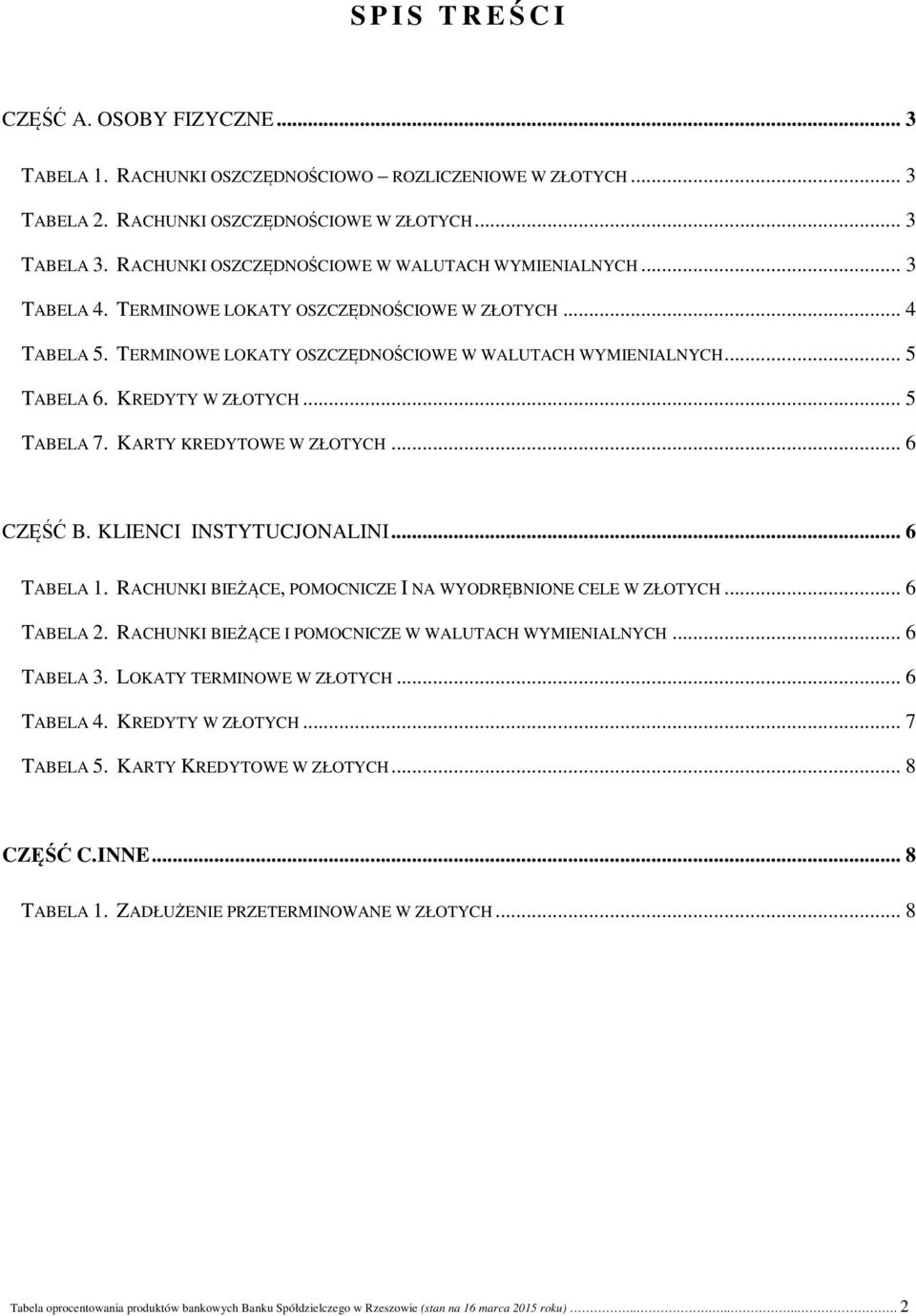 KREDYTY W ZŁOTYCH... 5 TABELA 7. KARTY KREDYTOWE W ZŁOTYCH... 6 CZĘŚĆ B. KLIENCI INSTYTUCJONALINI... 6 TABELA 1. RACHUNKI BIEŻĄCE, POMOCNICZE I NA WYODRĘBNIONE CELE W ZŁOTYCH... 6 TABELA 2.