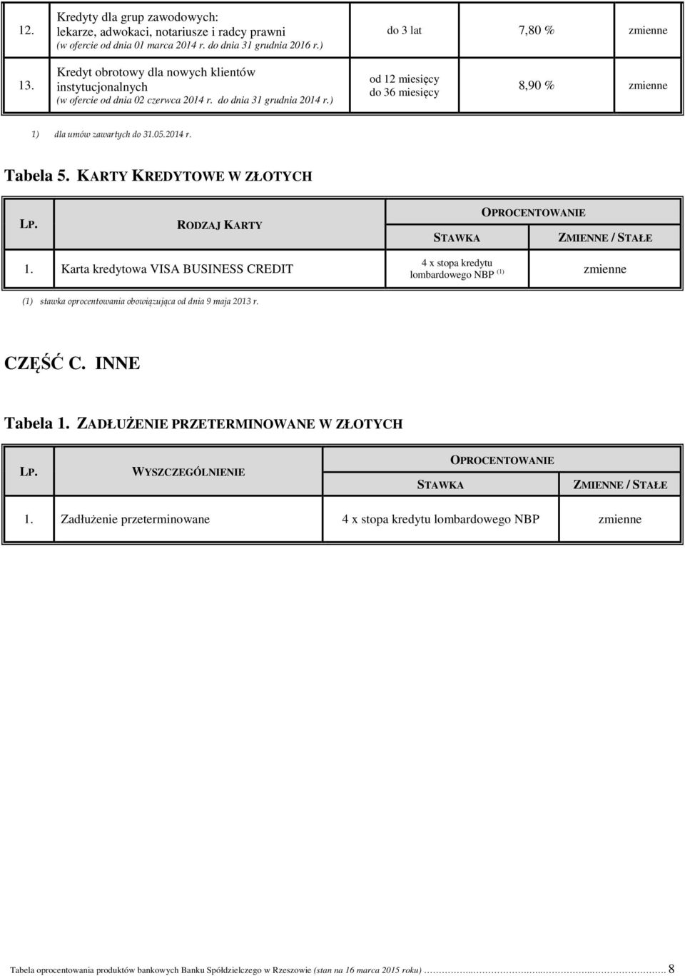 KARTY KREDYTOWE W ZŁOTYCH RODZAJ KARTY ZMIENNE / STAŁE 1. Karta kredytowa VISA BUSINESS CREDIT 4 x stopa kredytu lombardowego NBP (1) (1) stawka oprocentowania obowiązująca od dnia 9 maja 2013 r.