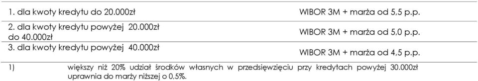 000zł WIBOR 3M + marża od 5,0 WIBOR 3M + marża od 4,5 1) większy niż 20%