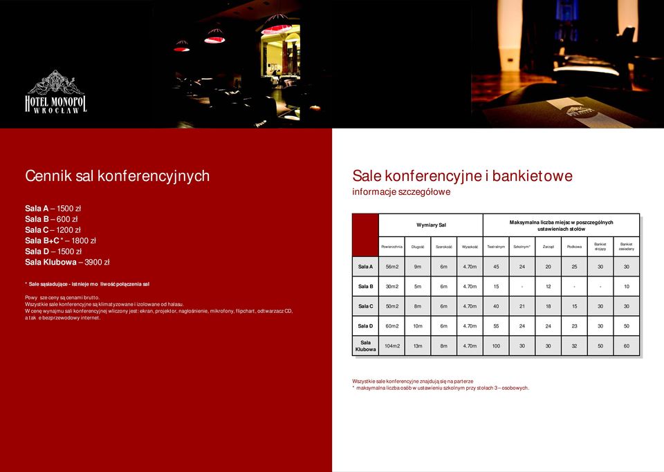 70m 45 24 20 25 30 30 Bankiet zasiadany * Sale sąsiadujące - istnieje możliwość połączenia sal Powyższe ceny są cenami brutto. Wszystkie sale konferencyjne są klimatyzowane i izolowane od hałasu.