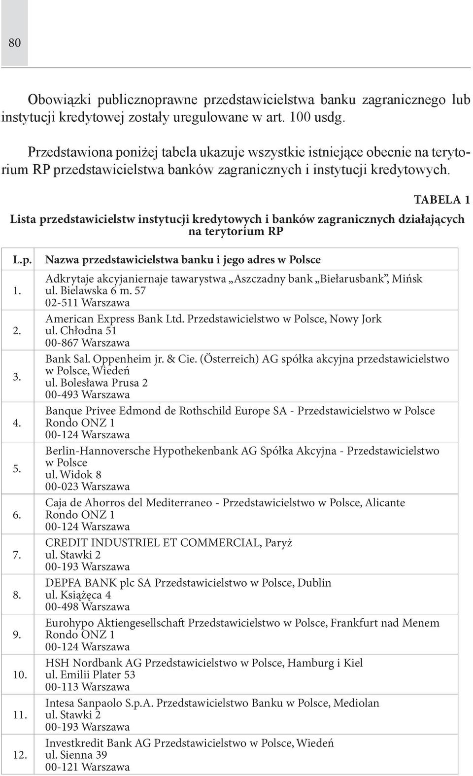 TABELA 1 Lista przedstawicielstw instytucji kredytowych i banków zagranicznych działających na terytorium RP L.p. 1. 2. 3. 4. 5. 6. 7. 8. 9. 10. 11. 12.