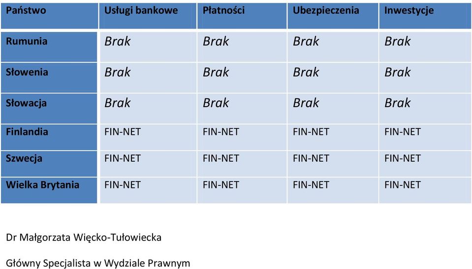 FIN-NET FIN-NET Szwecja FIN-NET FIN-NET FIN-NET FIN-NET Wielka Brytania FIN-NET