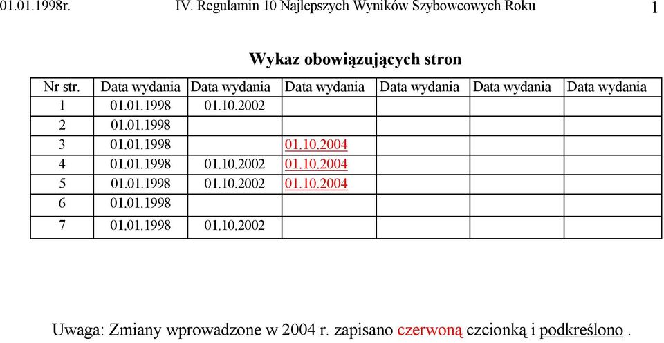 01.1998 3 01.01.1998 01.10.2004 4 01.01.1998 01.10.2002 01.10.2004 5 01.01.1998 01.10.2002 01.10.2004 6 01.