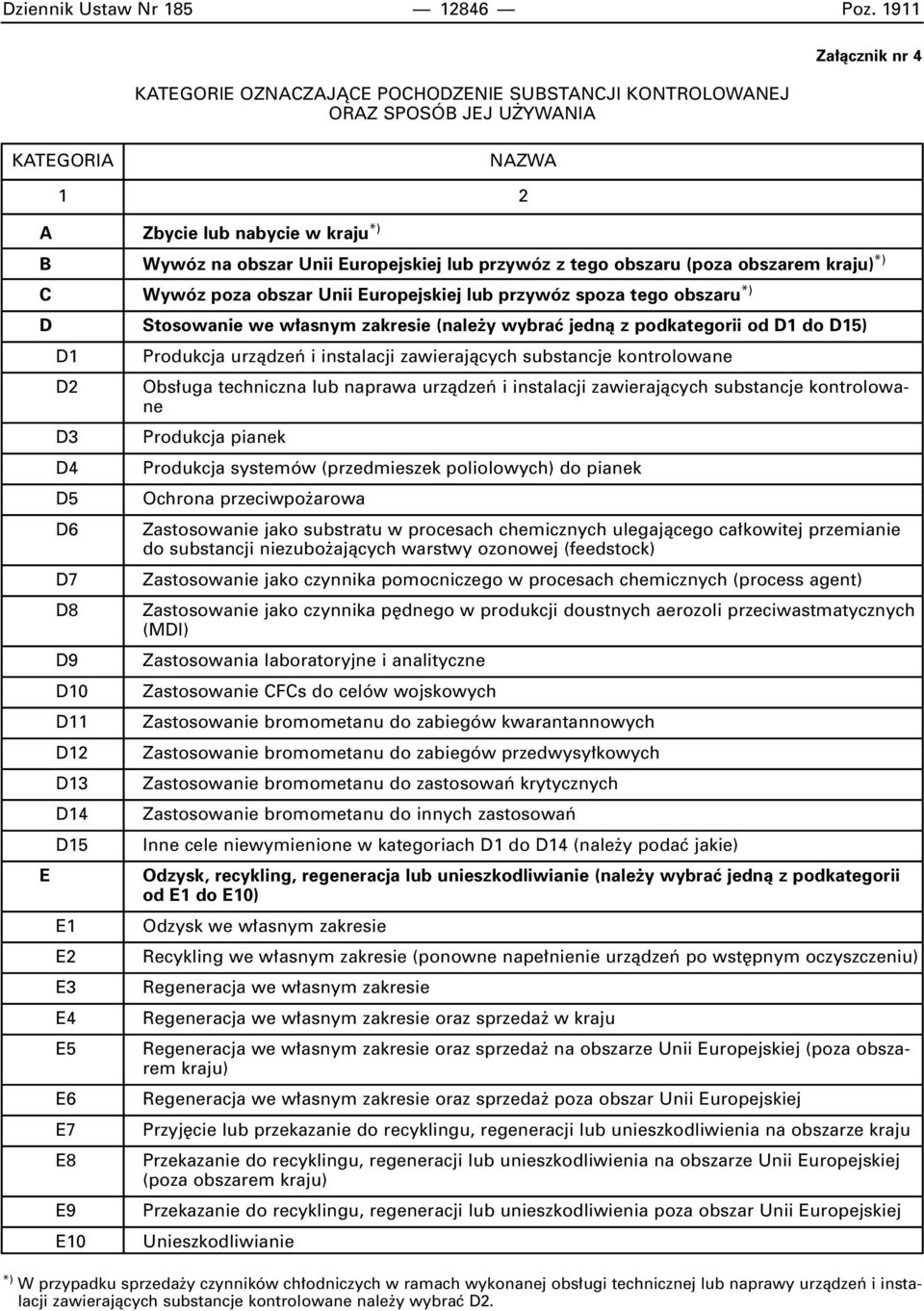 przywóz z tego obszaru (poza obszarem kraju) *) C Wywóz poza obszar Unii Europejskiej lub przywóz spoza tego obszaru *) D Stosowanie we w asnym zakresie (nale y wybraç jednà z podkategorii od D1 do