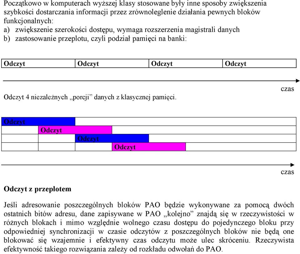 pamięci.