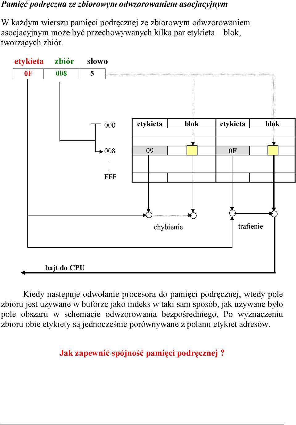 . FFF 09 0F chybienie trafienie bajt do CPU Kiedy następuje odwołanie procesora do pamięci podręcznej, wtedy pole zbioru jest używane w buforze jako indeks w