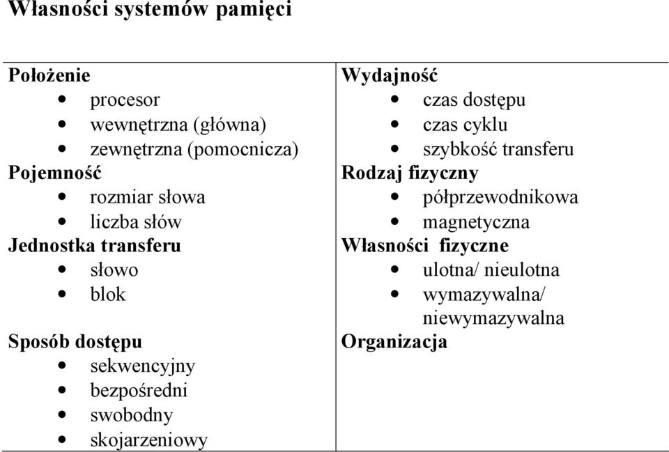 bezpośredni swobodny skojarzeniowy Wydajność czas dostępu czas cyklu szybkość transferu Rodzaj