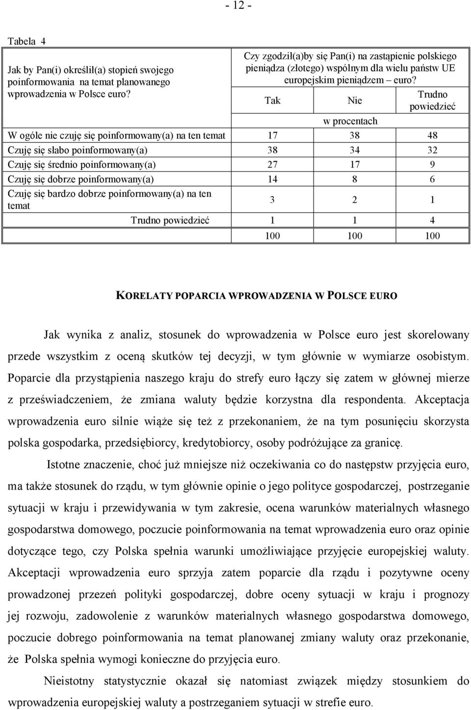Trudno Tak Nie powiedzieć w procentach W ogóle nie czuję się poinformowany(a) na ten temat 17 38 48 Czuję się słabo poinformowany(a) 38 34 32 Czuję się średnio poinformowany(a) 27 17 9 Czuję się