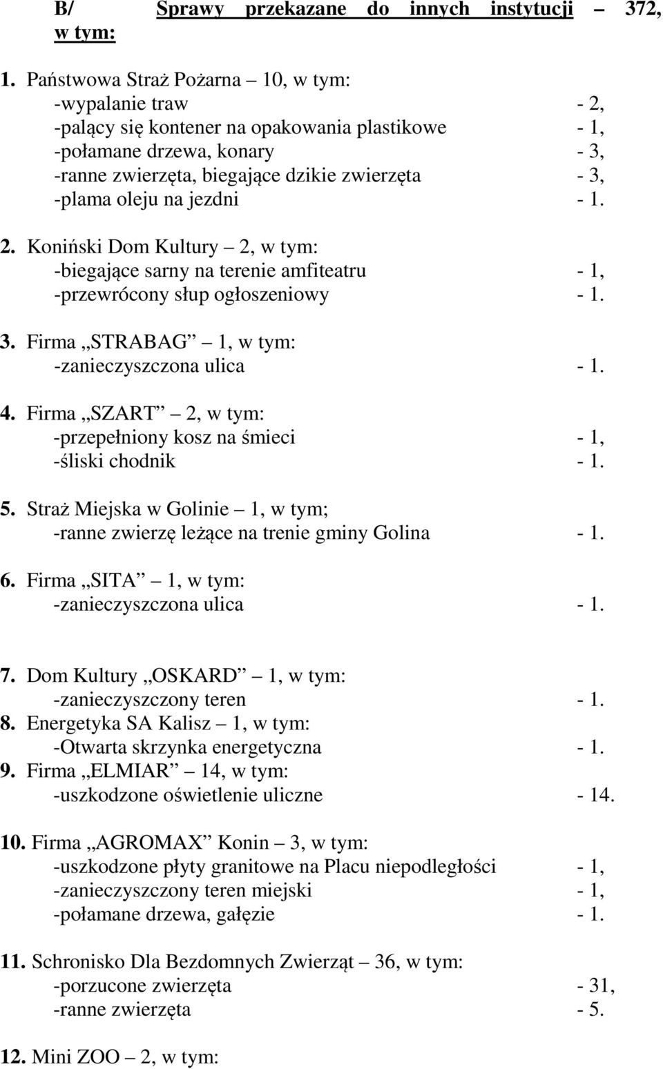 na jezdni - 1. 2. Koniński Dom Kultury 2, w tym: -biegające sarny na terenie amfiteatru - 1, -przewrócony słup ogłoszeniowy - 1. 3. Firma STRABAG 1, w tym: -zanieczyszczona ulica - 1. 4.