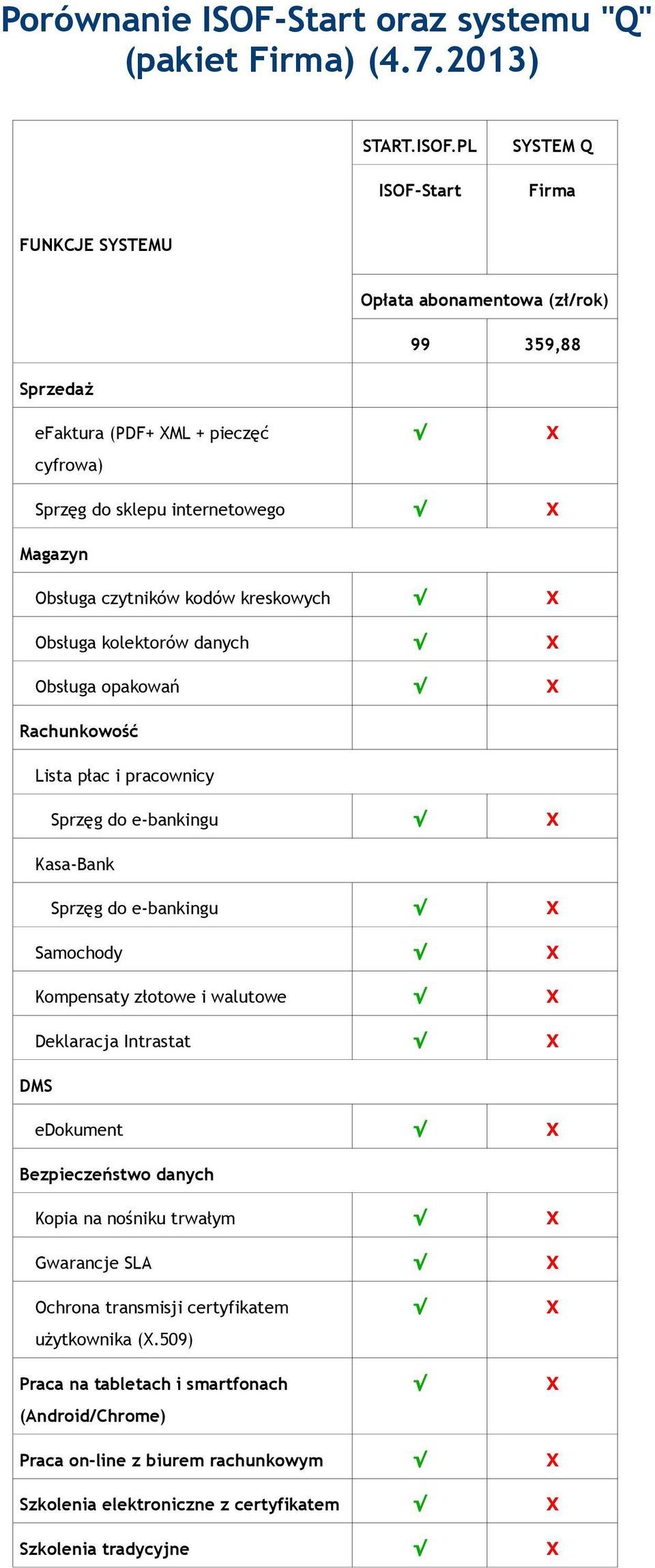 PL ISOF-Start SYSTEM Q Firma 99 359,88 Sprzedaż efaktura (PDF+ ML + pieczęć cyfrowa) Sprzęg do sklepu internetowego Obsługa czytników kodów kreskowych Obsługa kolektorów