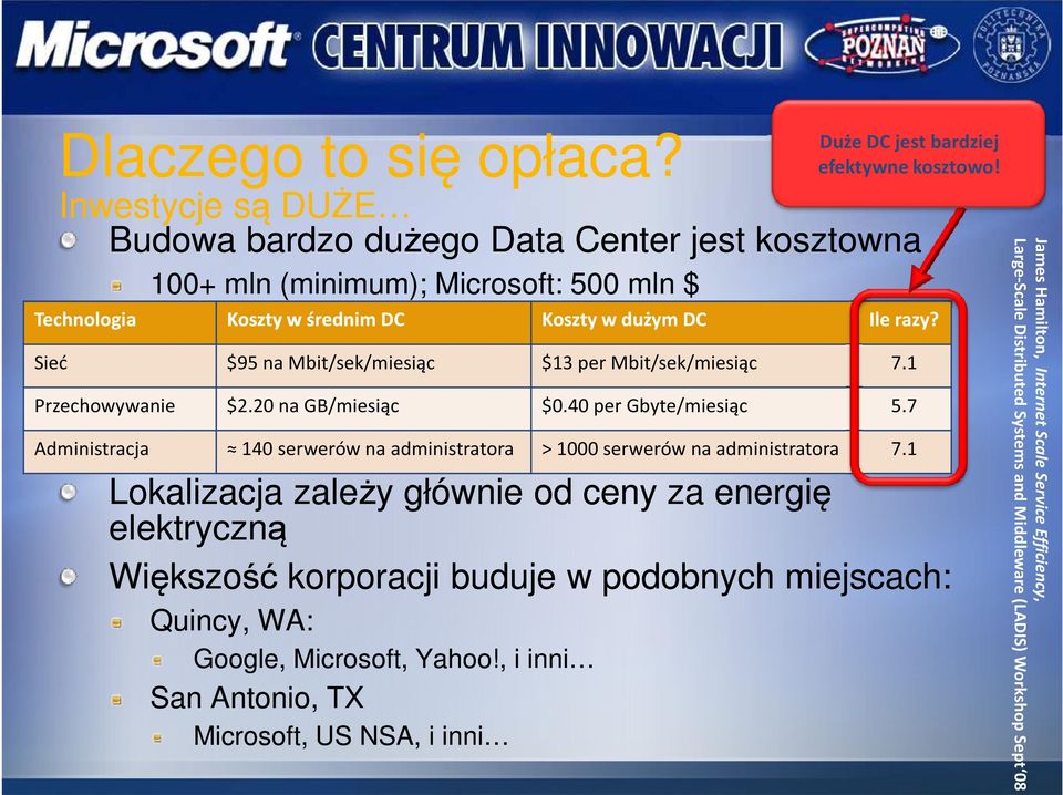 Sieć $95 na Mbit/sek/miesiąc $13 per Mbit/sek/miesiąc 7.1 Przechowywanie $2.20 na GB/miesiąc $0.40 per Gbyte/miesiąc 5.