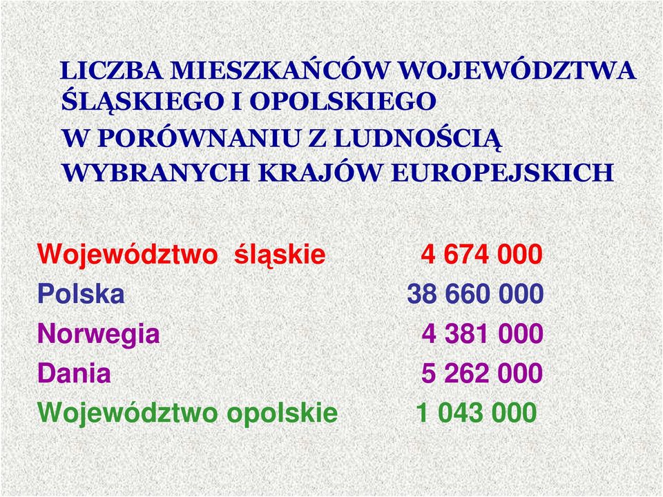 Województwo śląskie 4 674 000 Polska 38 660 000