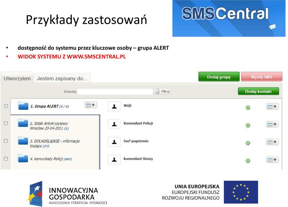 kluczowe osoby grupa ALERT