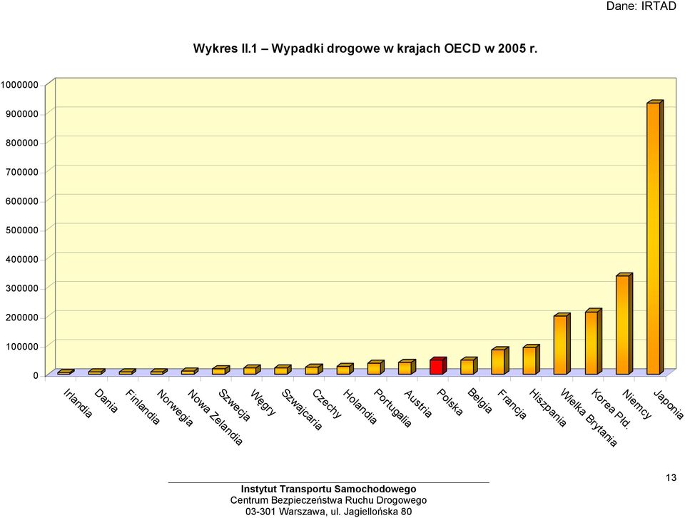 Norwegia Finlandia Węgry Szwecja Nowa Zelandia Holandia Czechy Szwajcaria Belgia