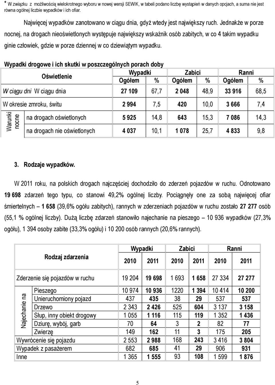 Jednakże w porze nocnej, na drogach nieoświetlonych występuje największy wskaźnik osób zabitych, w co 4 takim wypadku ginie człowiek, gdzie w porze dziennej w co dziewiątym wypadku.