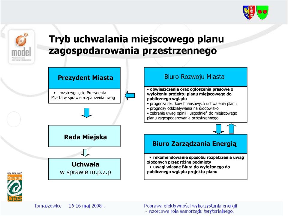 prognozy oddziaływania na środowisko zebranie uwag opinii i uzgodnień do miejscowego planu zagospodarowania przestrzennego Rada Miejska Biuro Zarządzania