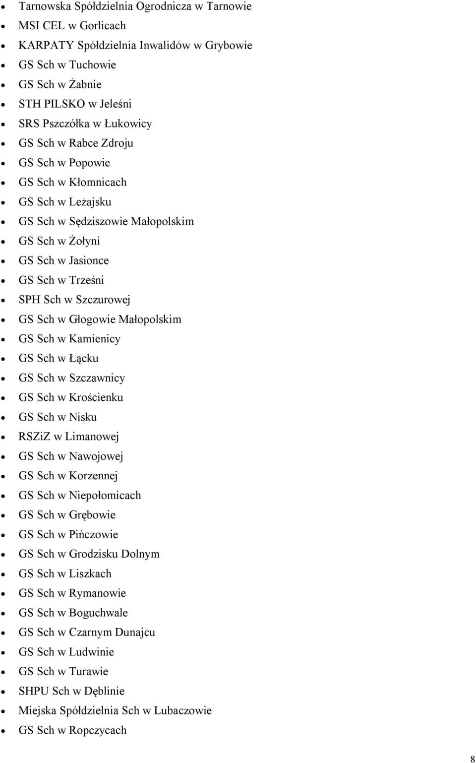 Małopolskim GS Sch w Kamienicy GS Sch w Łącku GS Sch w Szczawnicy GS Sch w Krościenku GS Sch w Nisku RSZiZ w Limanowej GS Sch w Nawojowej GS Sch w Korzennej GS Sch w Niepołomicach GS Sch w Grębowie