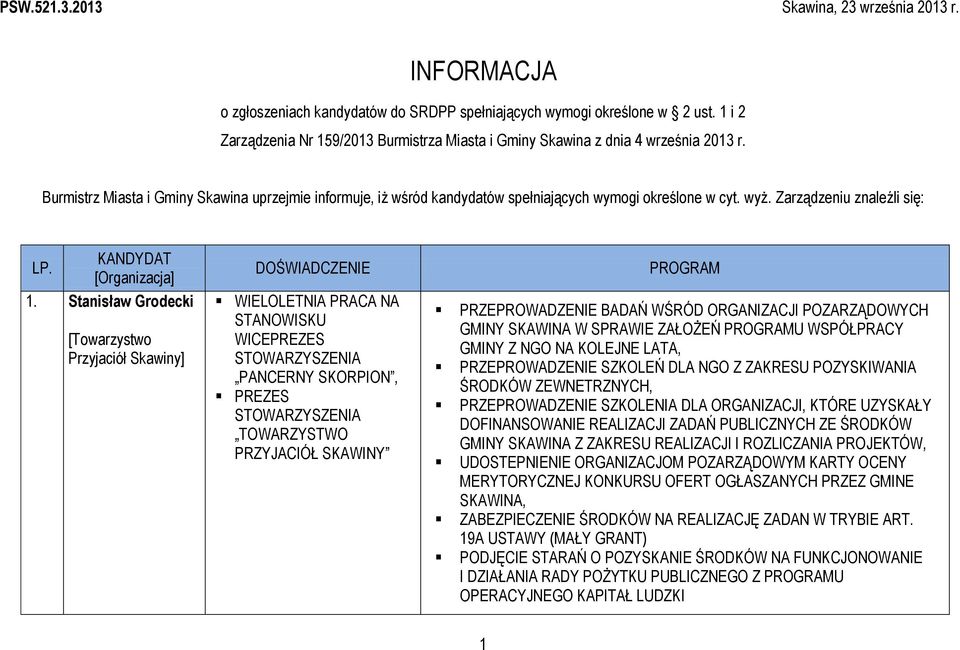 Burmistrz Miasta i Gminy Skawina uprzejmie informuje, iż wśród kandydatów spełniających wymogi określone w cyt. wyż. Zarządzeniu znaleźli się: LP. KANDYDAT [Organizacja] 1.