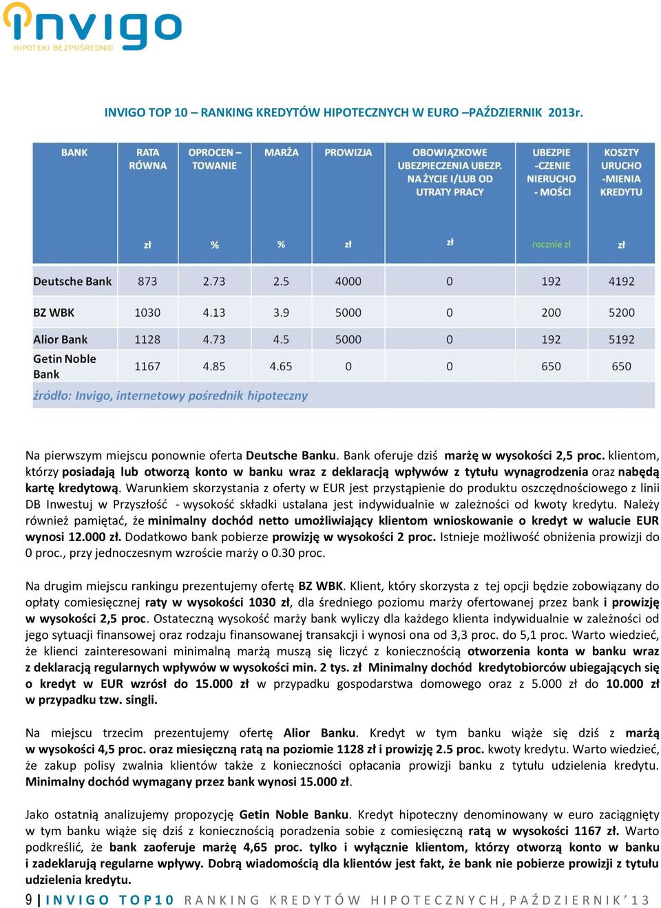 Warunkiem skorzystania z oferty w EUR jest przystąpienie do produktu oszczędnościowego z linii DB Inwestuj w Przyszłość - wysokość składki ustalana jest indywidualnie w zależności od kwoty kredytu.