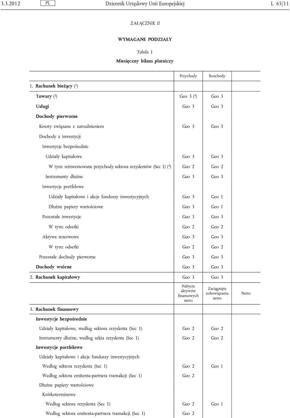 Geo 3 Geo 3 W tym: reinwestowane przychody sektora rezydentów (Sec 1) ( 4 ) Geo 2 Geo 2 Instrumenty dłużne Geo 3 Geo 3 Inwestycje portfelowe Udziały kapitałowe i akcje funduszy inwestycyjnych Geo 3