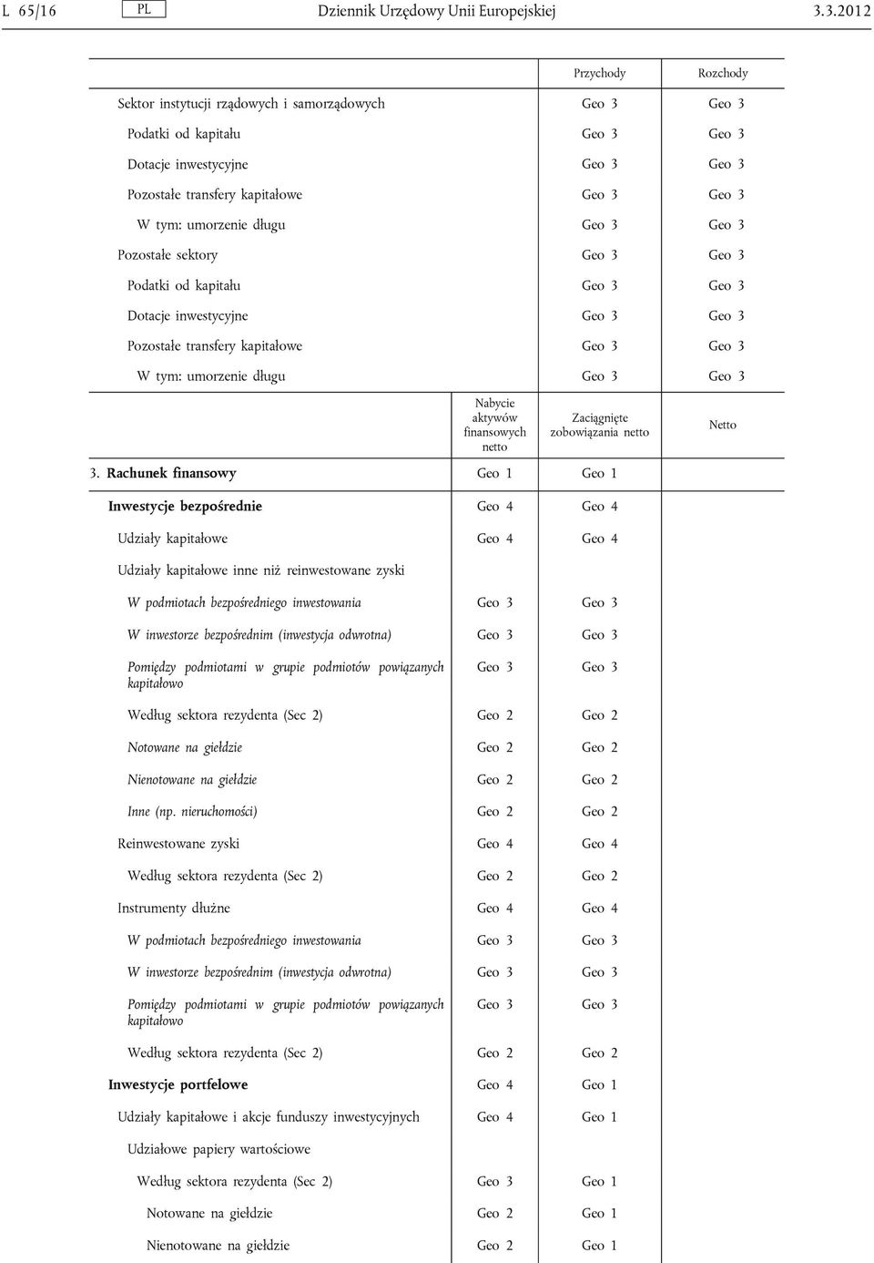 umorzenie długu Geo 3 Geo 3 Pozostałe sektory Geo 3 Geo 3 Podatki od kapitału Geo 3 Geo 3 Dotacje inwestycyjne Geo 3 Geo 3 Pozostałe transfery kapitałowe Geo 3 Geo 3 W tym: umorzenie długu Geo 3 Geo