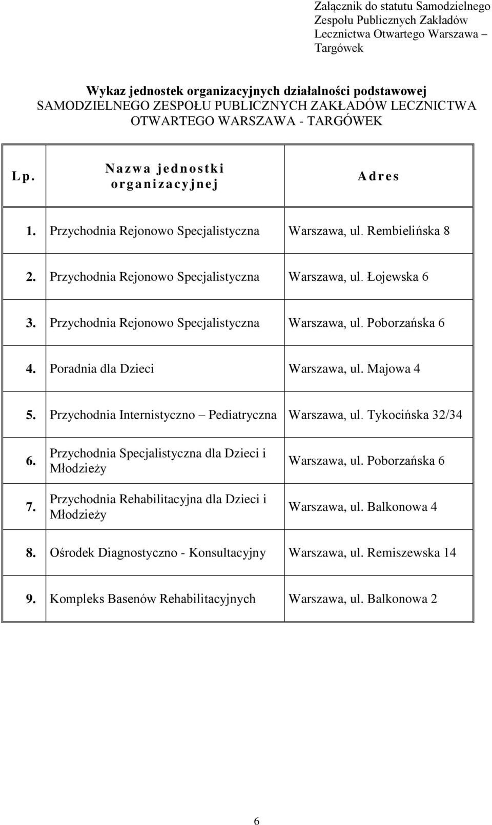 Przychodnia Rejonowo Specjalistyczna Warszawa, ul. Łojewska 6 3. Przychodnia Rejonowo Specjalistyczna Warszawa, ul. Poborzańska 6 4. Poradnia dla Dzieci Warszawa, ul. Majowa 4 5.