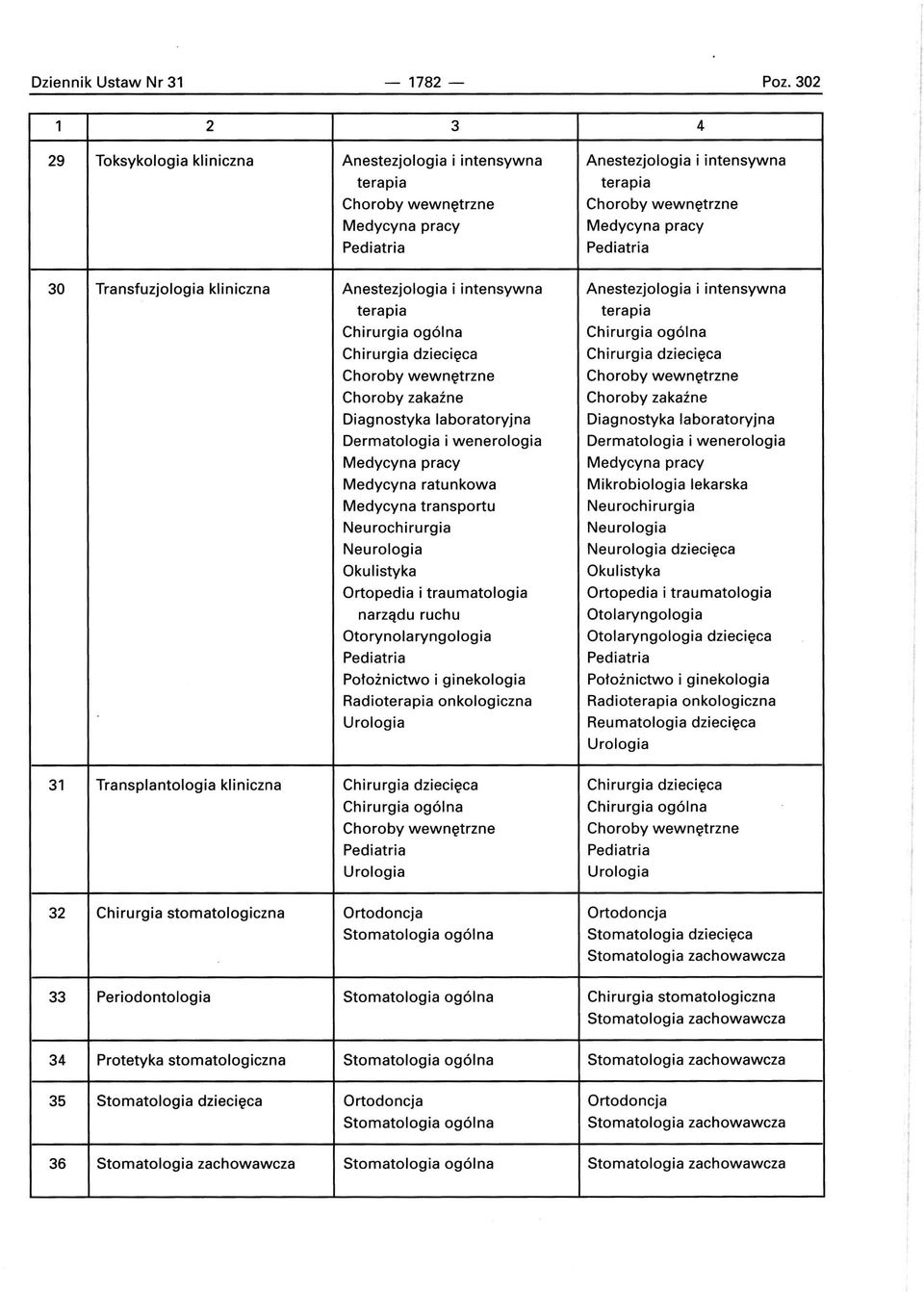 Anestezjologia i intensywna terapia terapia Chirurgia dziecięca Choroby zakaźne Diagnostyka laboratoryjna Dermatologia i wenerologia Medycyna pracy Medycyna ratunkowa Medycyna transportu