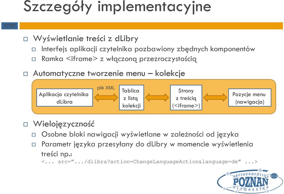 kolekcji Strony z treścią (<iframe>) Pozycje menu (nawigacja) Wielojęzyczność Osobne bloki nawigacji wyświetlane w zależności od