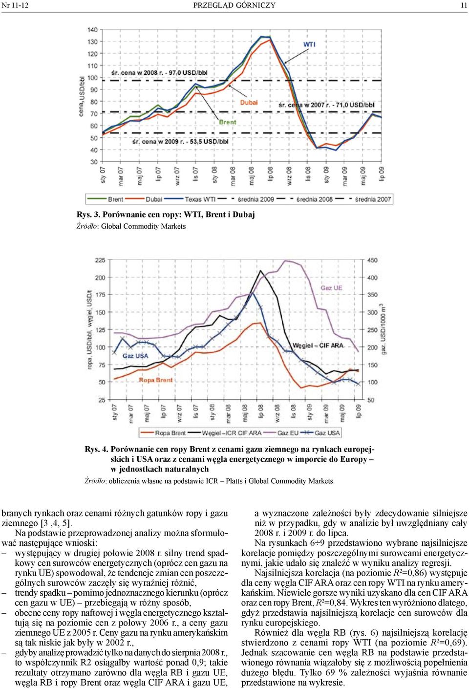 Commodity Markets branych rynkach oraz cenami różnych gatunków ropy i gazu ziemnego [3,4, 5].