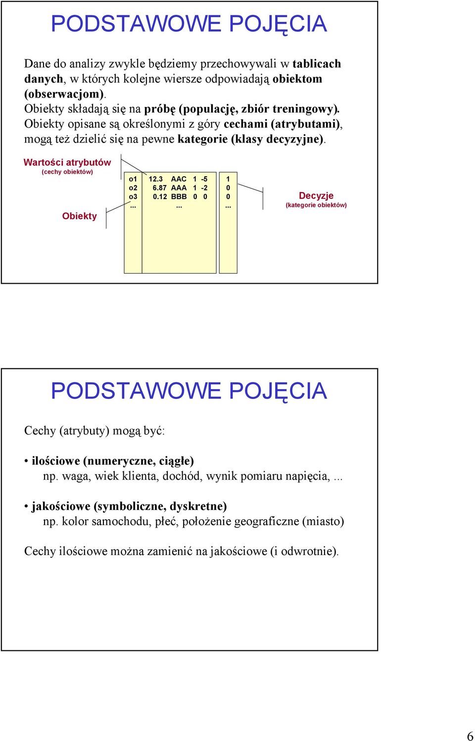 Wartości atrybutów (cechy obiektów) Obiekty o o o3.3 AAC -5 6.87 AAA -.