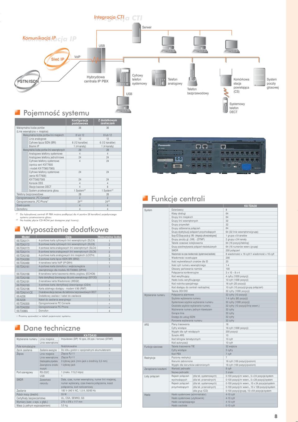 portów linii miejskich Linie analogowe Cyfrowe ³¹cza ISDN (BRI) Bramki IP Maksymalna liczba portów linii wewnêtrznych Analogowe telefony systemowe Analogowe telefony jednoliniowe Cyfrowe telefony