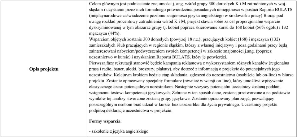 biorąc pod uwagę rozkład procentowy zatrudnienia wśród K i M, projekt stawia sobie za cel proporcjonalne wsparcie dyskryminowanej w tym obszarze grupy tj.