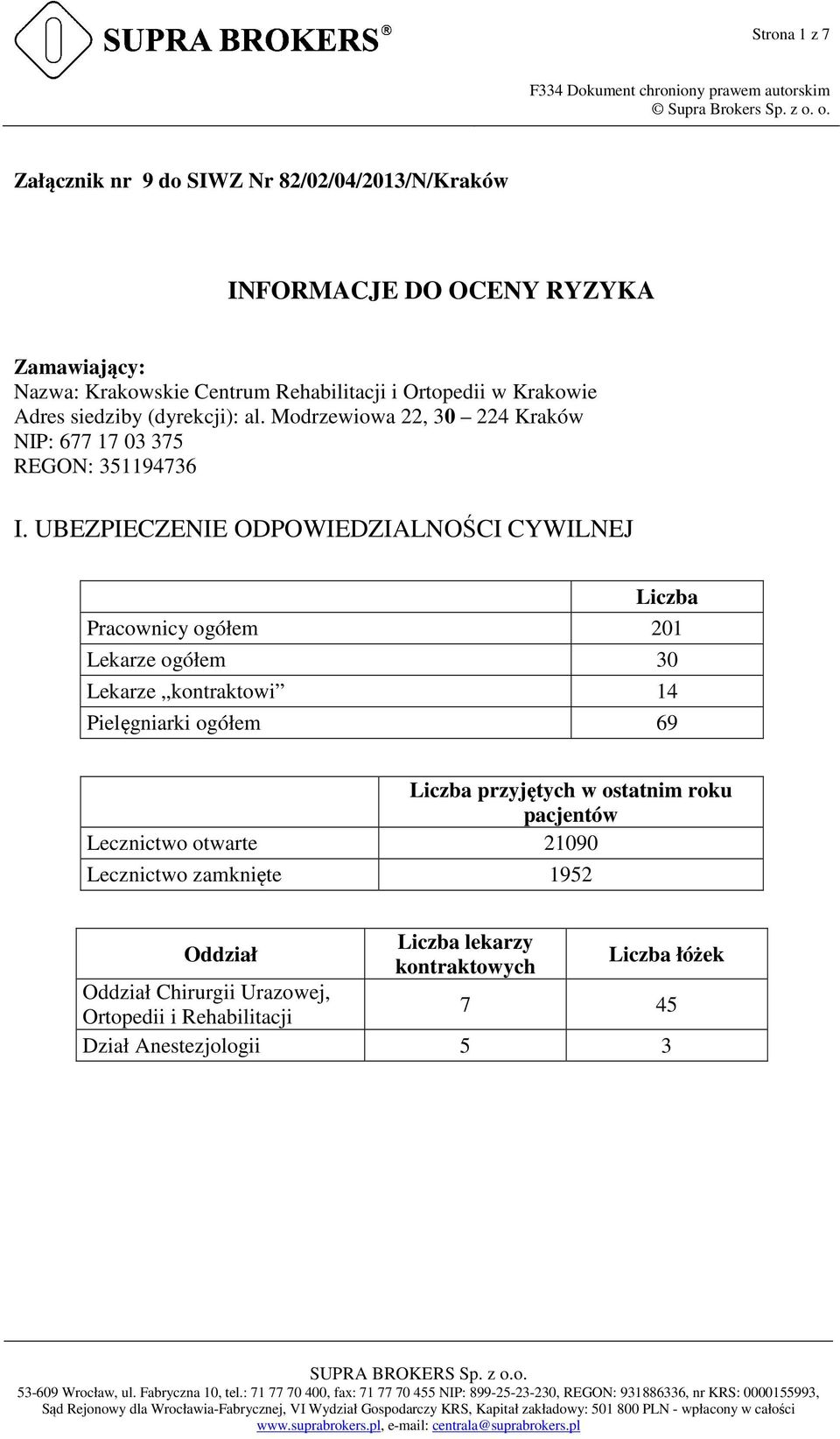 UBEZPIECZENIE ODPOWIEDZIALNOŚCI CYWILNEJ Liczba Pracownicy ogółem 201 Lekarze ogółem 30 Lekarze kontraktowi 14 Pielęgniarki ogółem 69 Liczba przyjętych w