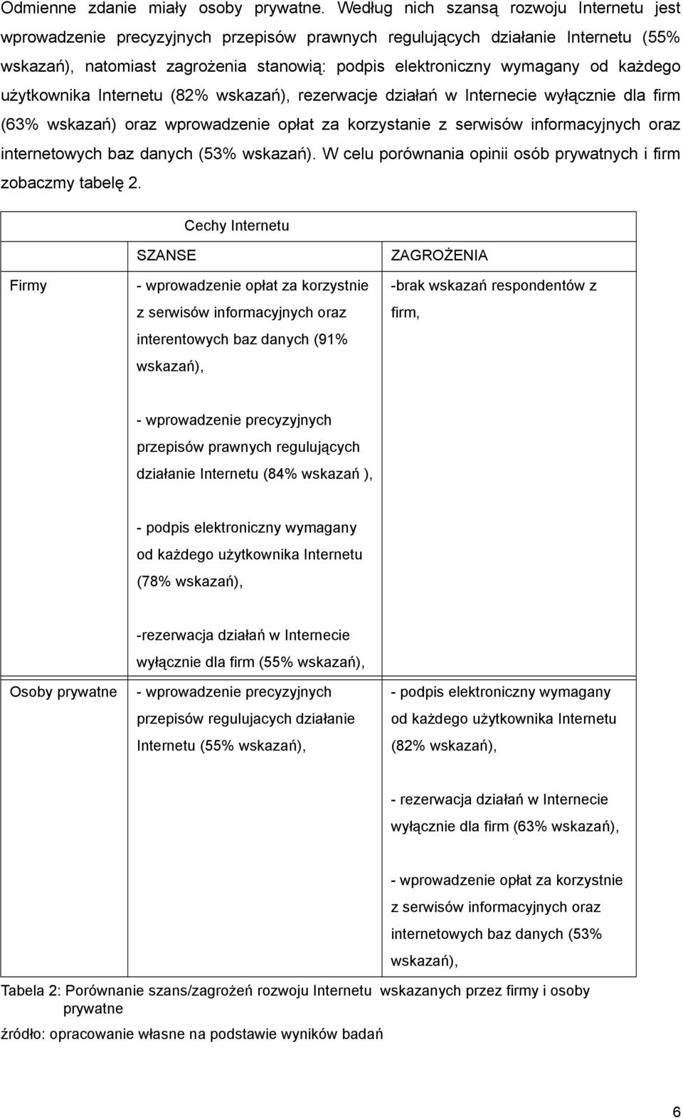 użytkownika Internetu (82% rezerwacje działań w Internecie wyłącznie dla firm (63% wskazań) oraz wprowadzenie opłat za korzystanie z serwisów informacyjnych oraz internetowych baz danych (53%