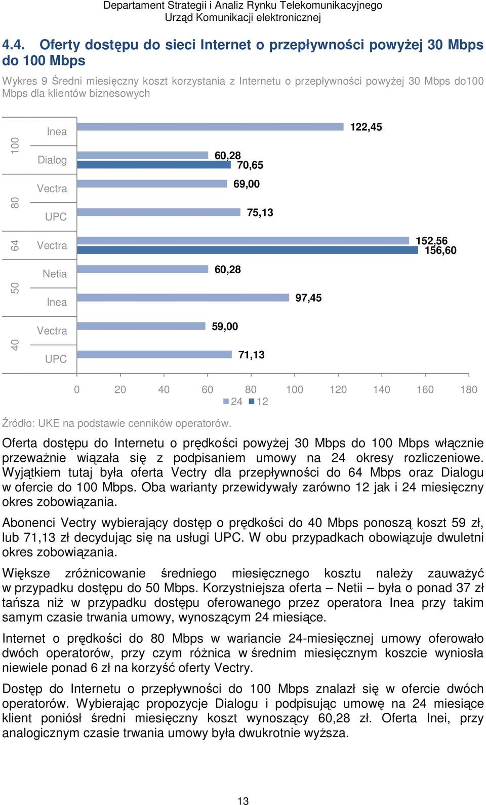 30 Mbps do 100 Mbps włącznie przeważnie wiązała się z podpisaniem umowy na 24 okresy rozliczeniowe. Wyjątkiem tutaj była oferta Vectry dla przepływności do 64 Mbps oraz Dialogu w ofercie do 100 Mbps.